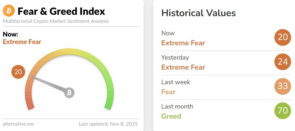 Crypto Market Update