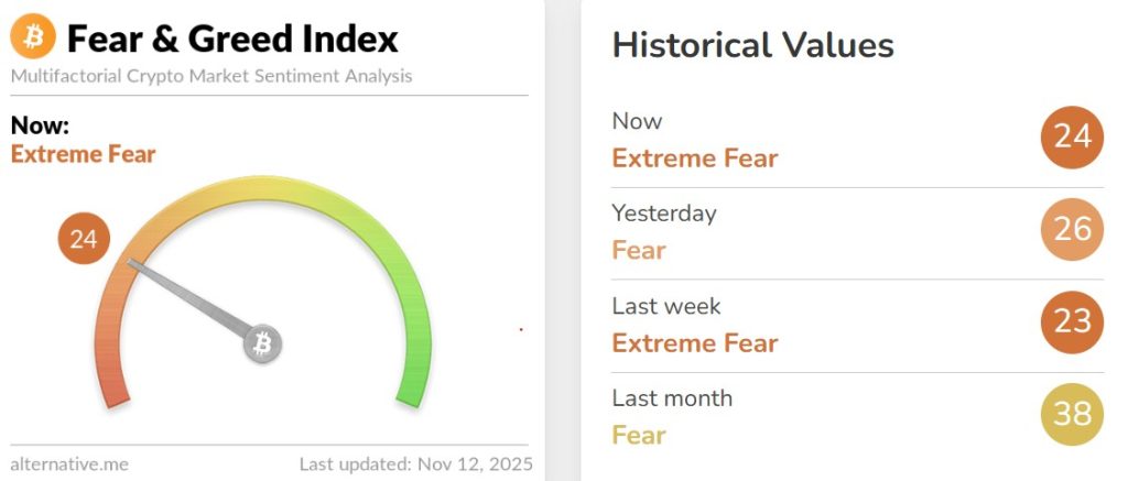 Crypto Market Update