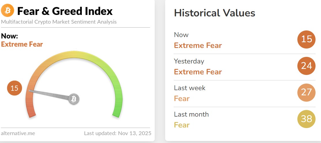Crypto Market Update