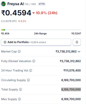 Best Crypto Under 1 Rupee