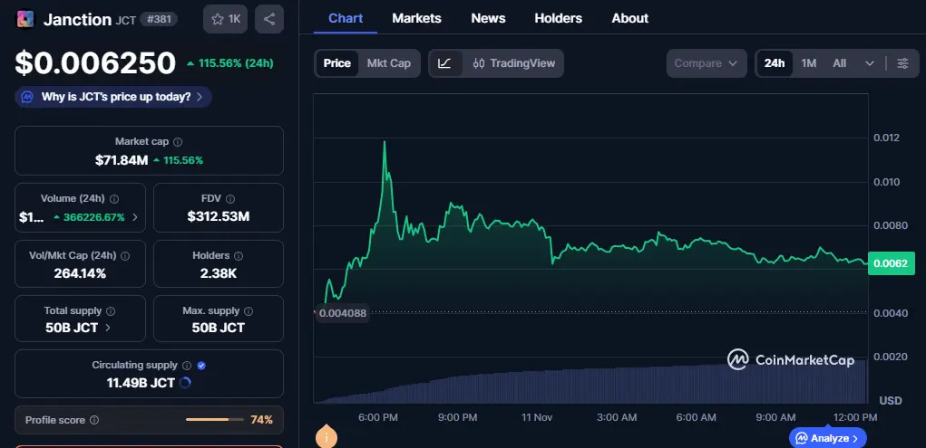 Janction Token में Airdrop Deadline से आया जबरदस्त उछाल, जानिए डिटेल्स