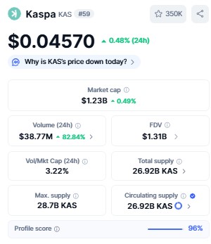 Best Crypto to Invest 2025