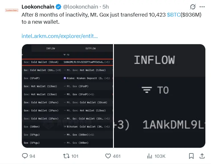 Mr Gox transfers BTC amid Bitcoin Crash