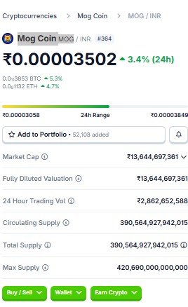 Best Crypto Under 1 Rupees