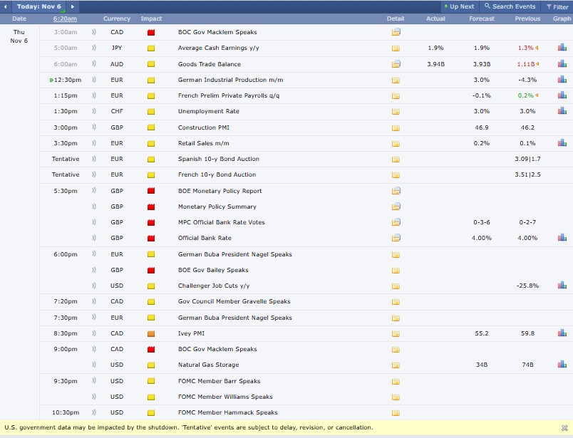 Crypto Market Update