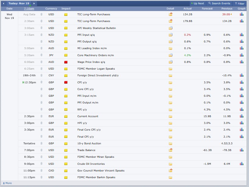 Crypto Market Update