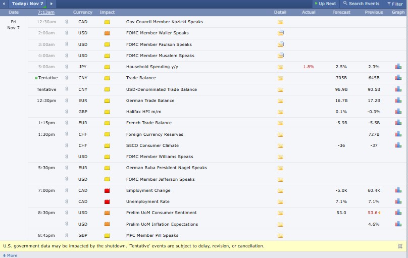 Crypto Market Update