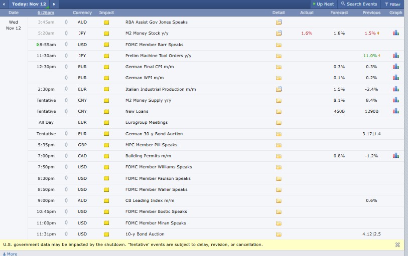 Crypto Market Update