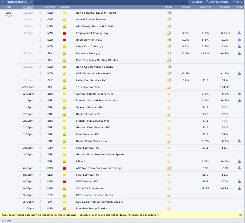 Crypto Market Update