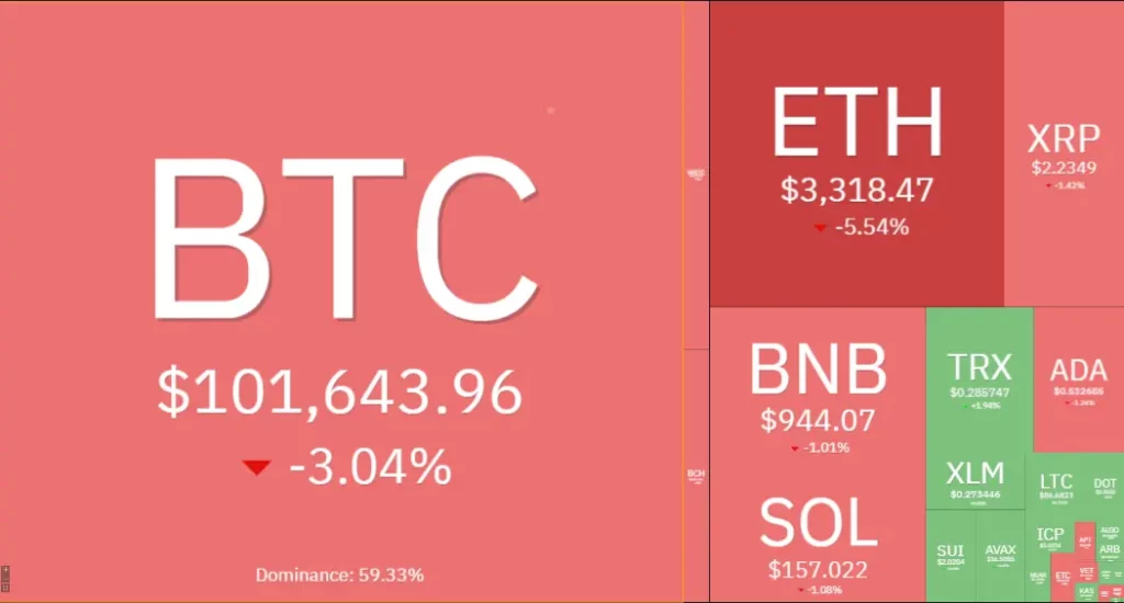 Crypto Market Crash Heatmap 
