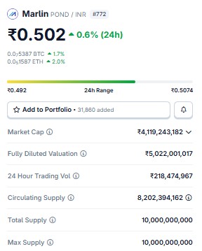 Best Crypto Under 1 Rupees