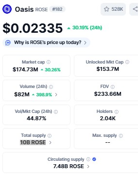 Best Crypto to Invest