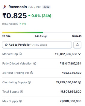 Best Crypto Under 1 Rupee