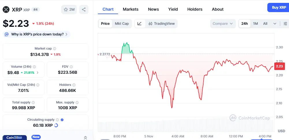 Ripple XRP Price Prediction
