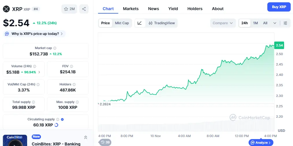 XRP Price Prediction November 