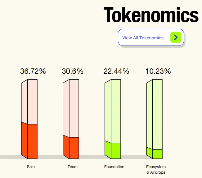 Shardeum क्या है और SHM Token के बारे में जानिए
