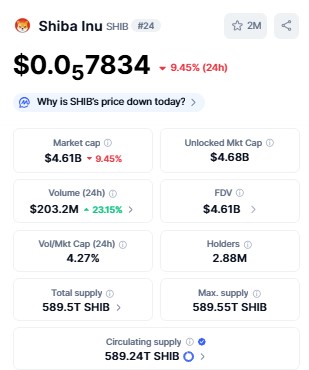 Top 5 Crypto to Invest