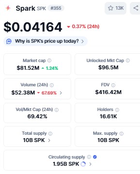 Top 5 Crypto to Invest