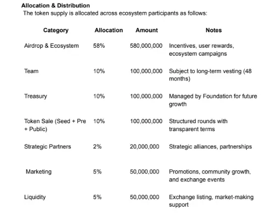 Dino Tycoon Tokenomics