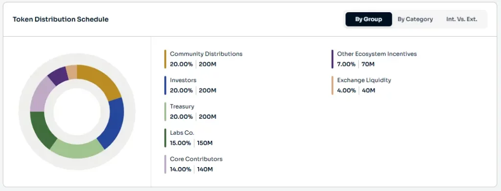 Intuition TRUST Token