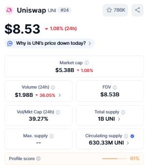 Top 5 Crypto to Invest 