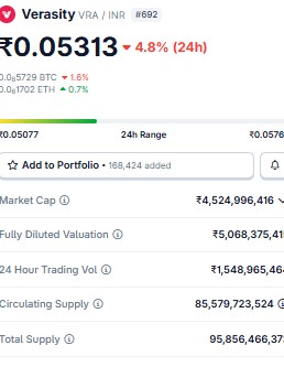 Best Crypto Under 1 Rupee