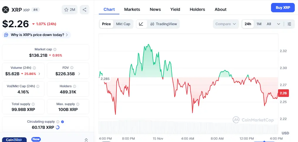 XRP Price Prediction