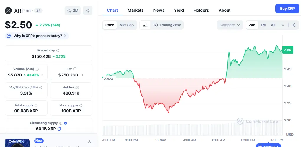 XRP Price Prediction