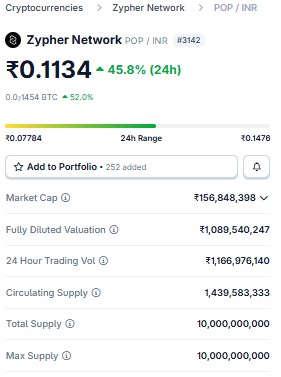 Best Crypto Under 1 Rupees
