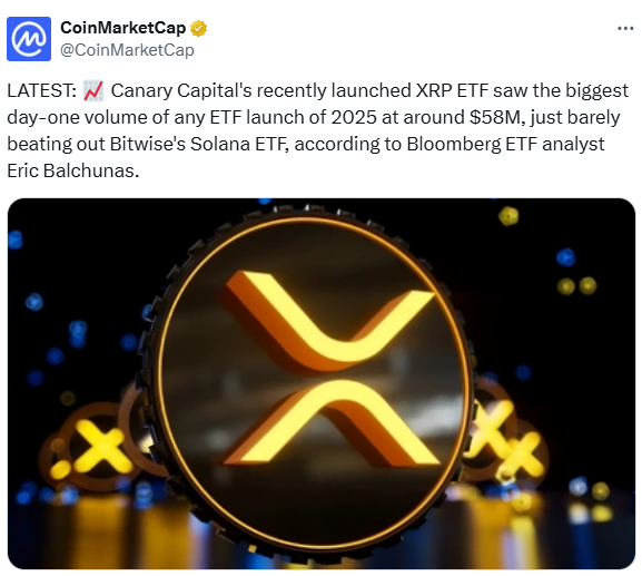 Canary Capital के XRP ETF की रिकॉर्ड लॉन्चिंग, पहले दिन $58M ट्रेडिंग