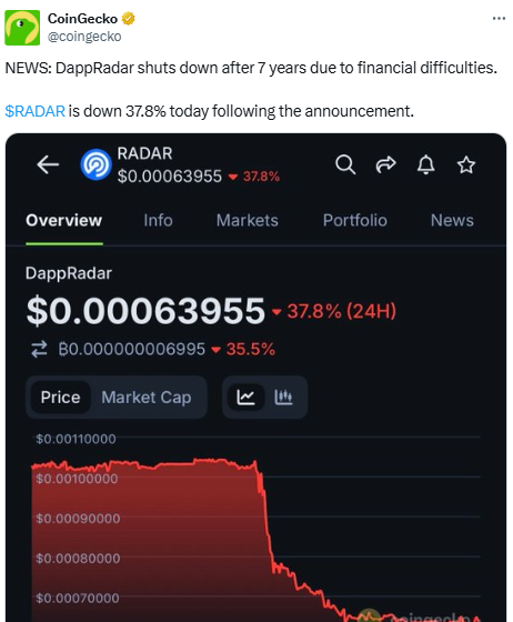 DappRadar Shut Down अचानक क्यों हुआ Web3 यूज़र्स के लिए बड़ी चेतावनी