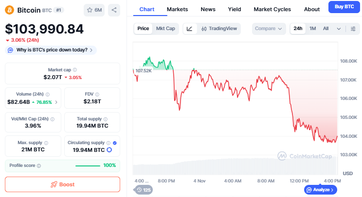 Bitcoin Price में भारी गिरावट, क्या ये अगला ब्रेकआउट सिग्नल है
