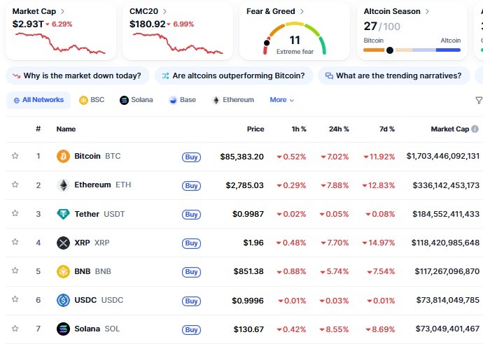 Crypto Market Crash ने आज ट्रेडर्स को किया हैरान, जानिए पूरी खबर