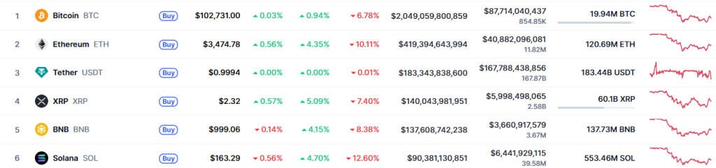 Altcoin Season Signal
