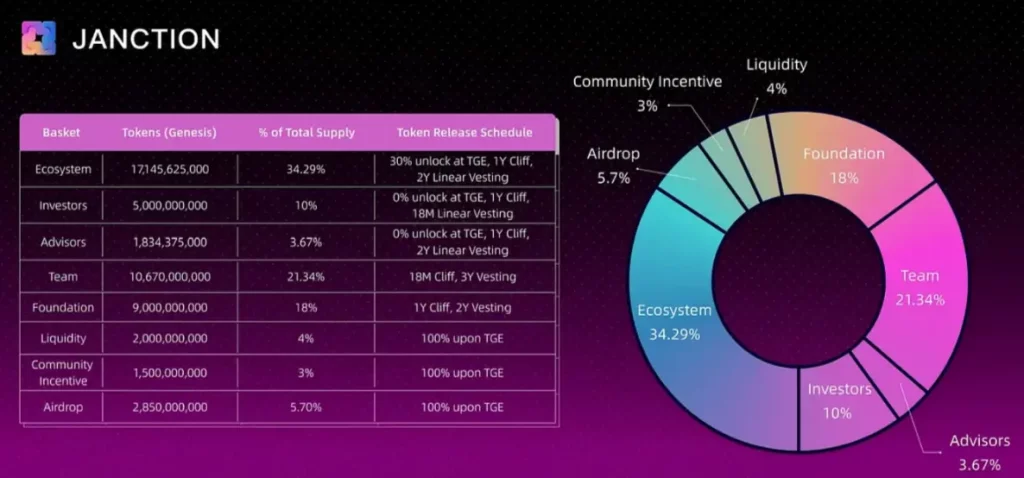 Janction JCT Token की धमाकेदार लॉन्चिंग, जानिए पूरी डिटेल्स