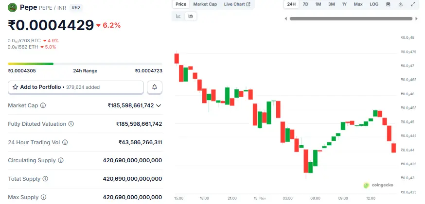Pepe Coin Price Prediction 2026, क्या होगा इसका प्राइस
